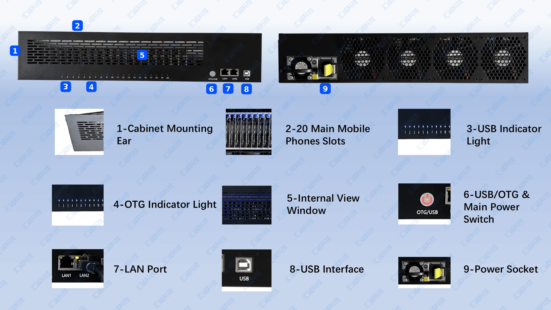 32PCS Phone Farm Box — High-Capacity Device Control view 2
